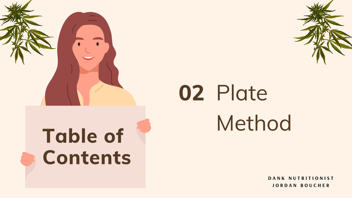 Manage the Munchies Course (Plate Method)